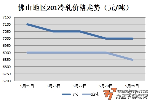 不锈钢
